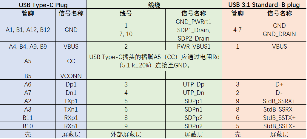 USB TYPE-C和USB3.1 TYPE-B线缆接线图