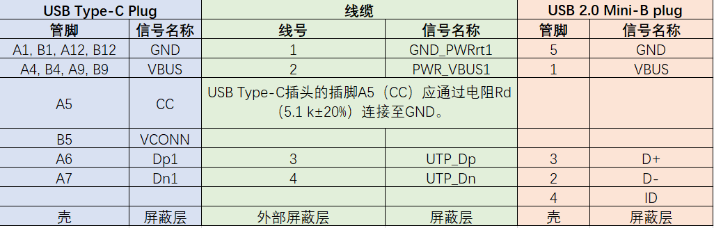 USB TYPE-C和USB2.0 Mini-B线缆接线图