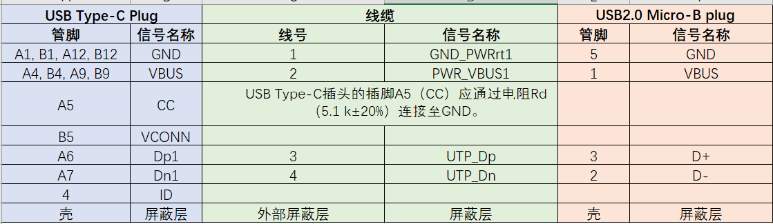 USB TYPE-C和USB2.0 Micro-B线缆接线图