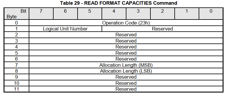 READ_FORMAT_CAPACITIES命令格式