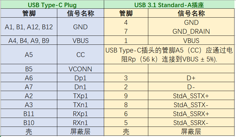 USB TYPE-C和USB3.1 TYPE-A插座适配器线缆接线图