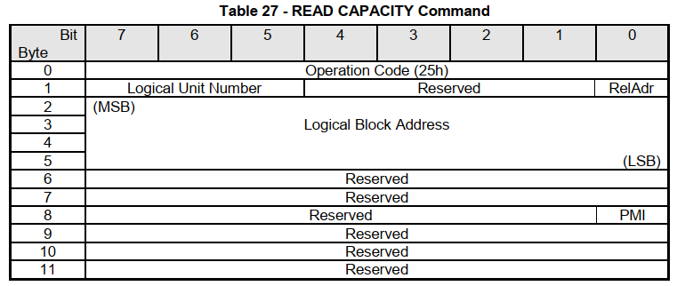 READ_CAPACITY命令