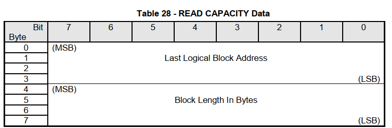 READ CAPACITY响应数据格式