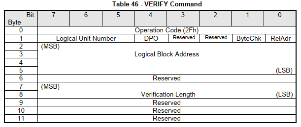 VERIFY Command格式