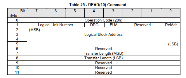 READ(10)命令格式