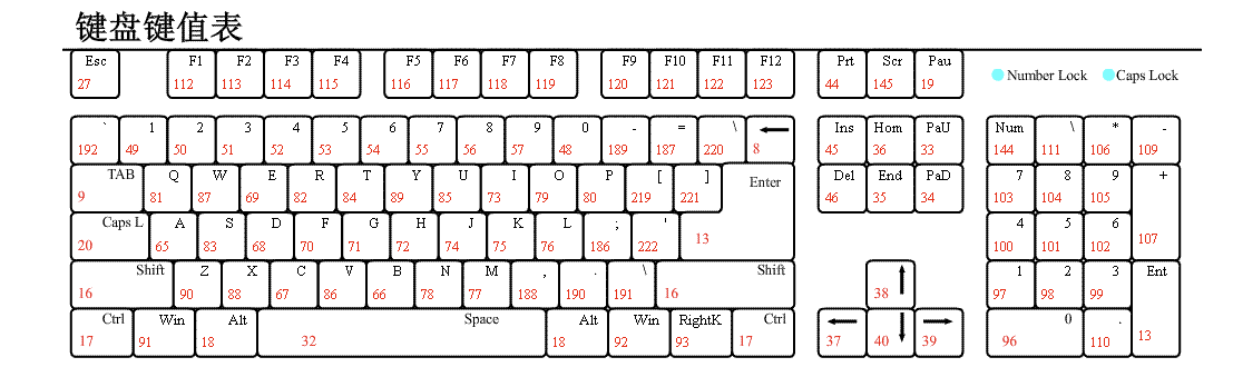 键盘码表
