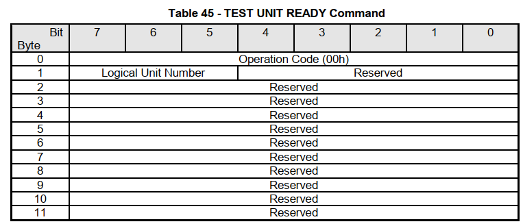 TEST UNIT READY