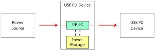 USB供电原理