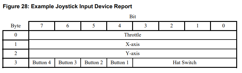 HID设备JoyStick报告