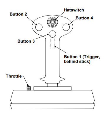 JoyStick