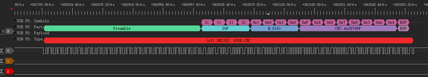 source发送GoodCRC