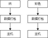 UVC红外相机