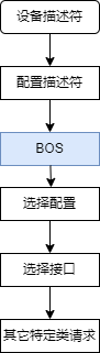 UVC红外相机的枚举