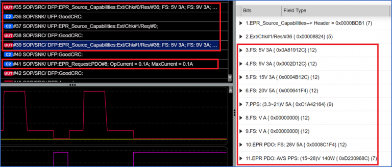 Source发送EPR_Source_Capabilities with SPR and EPR PDOs