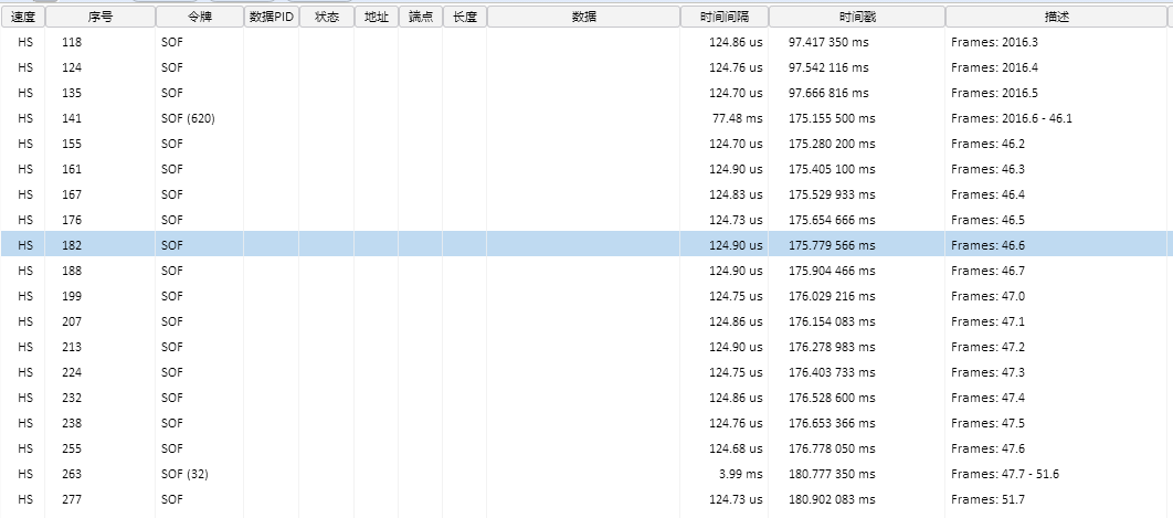 高速SOF包