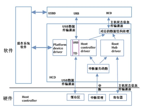 xHCI