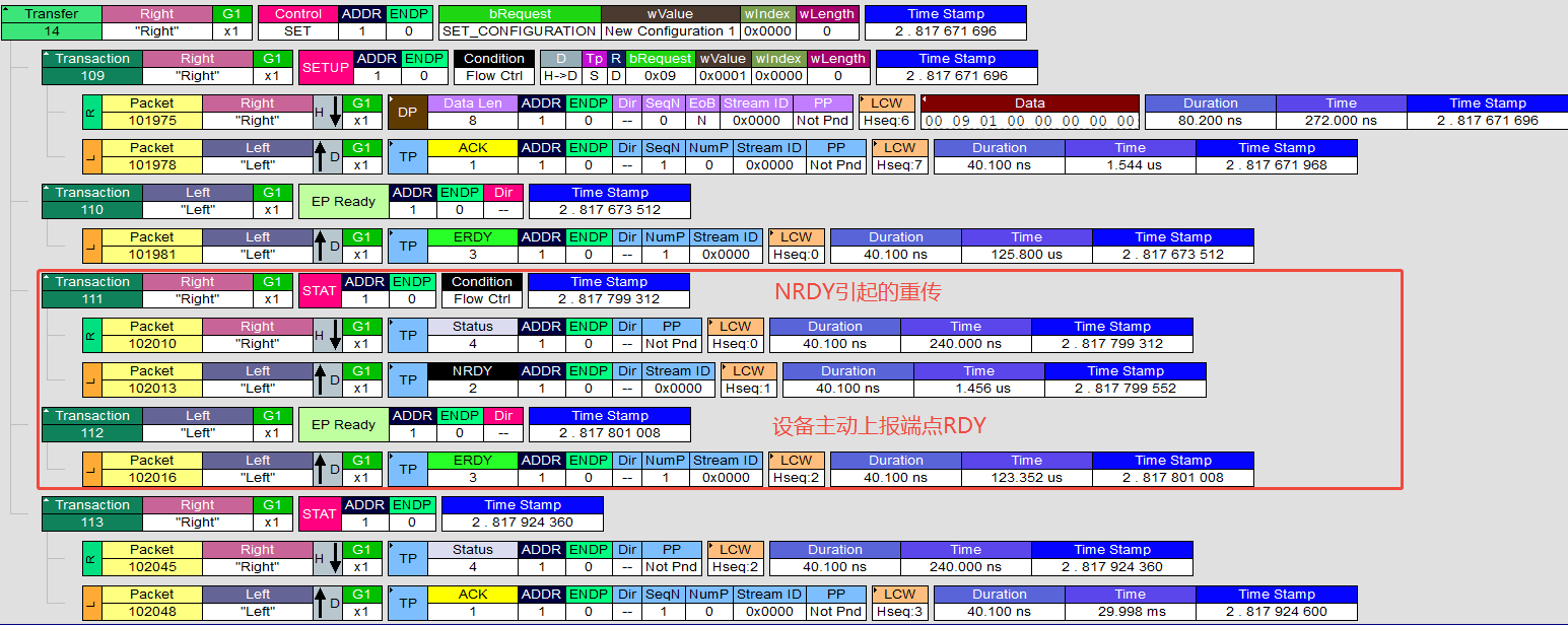 SET_CONFIGURATION